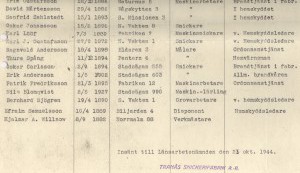 Tsnick anställda 1944 (2)